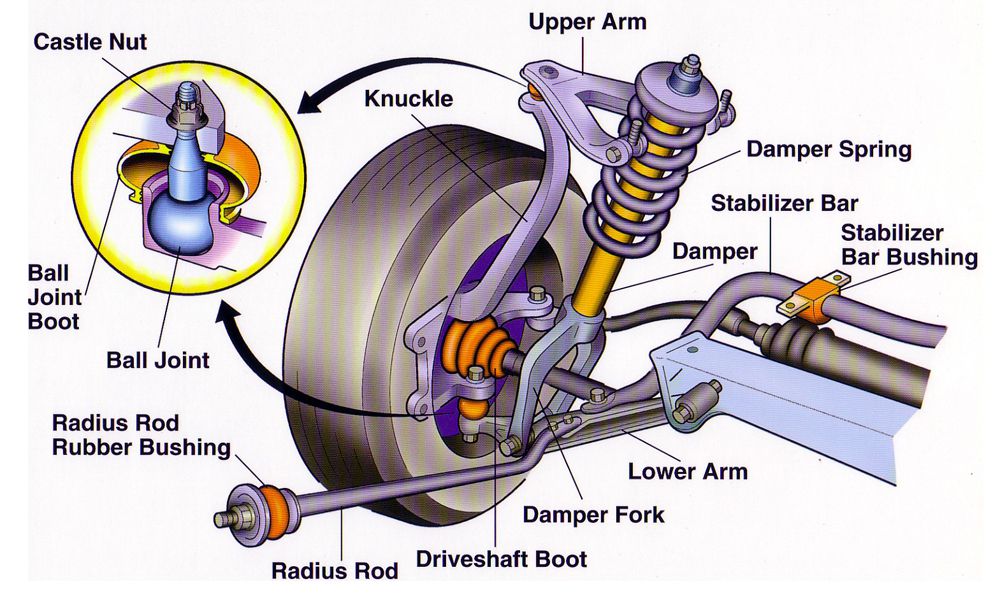 The Automotive Mechanic where all repairs are done right!